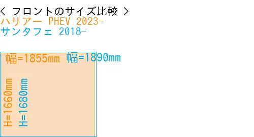 #ハリアー PHEV 2023- + サンタフェ 2018-